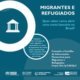 Cartilha de informações financeiras para migrantes e refugiados